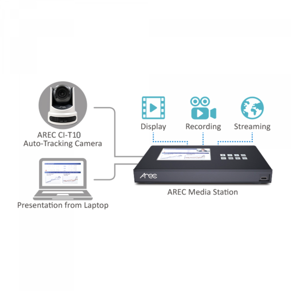 AREC CI-T10, PTZ Tracking Camera cho giảng dạy trực tuyến – Họp trực tuyến