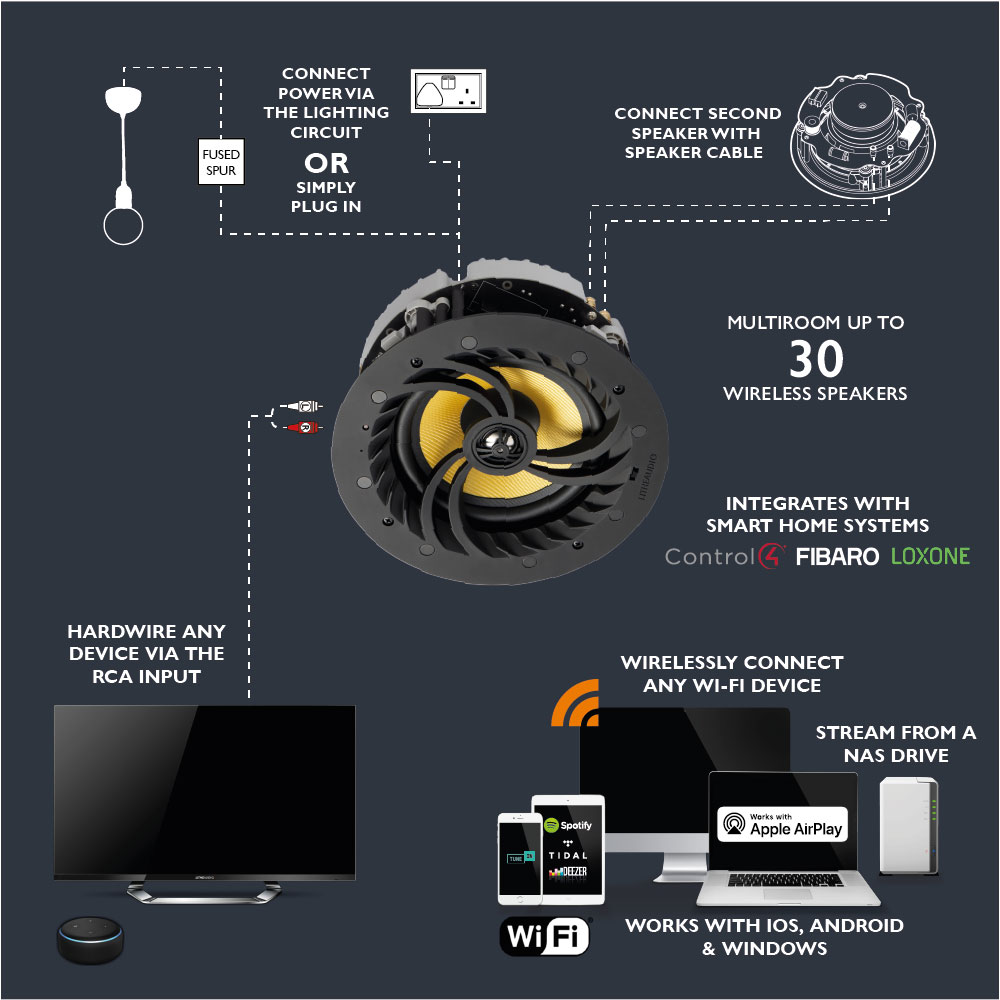 Loa âm trần không dây Wifi, nhãn hiệu Lithe Audio - Anh Quốc (UK) Loa âm trần không dây Wifi, nhãn hiệu Lithe Audio - Anh Quốc (UK)