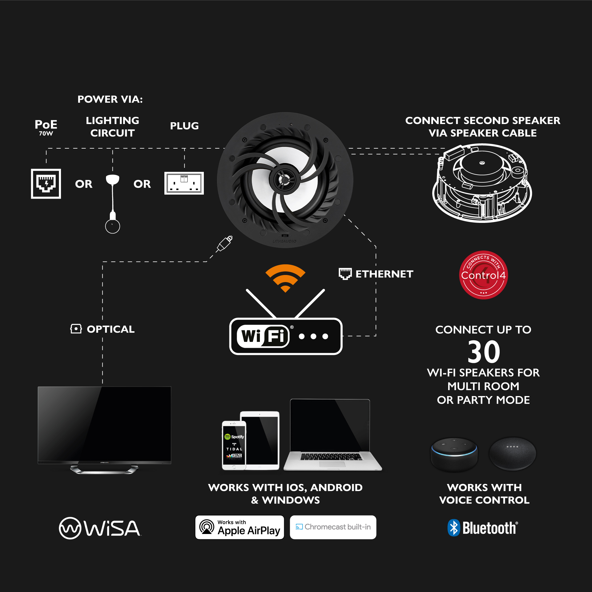 Cặp loa âm trần không dây Wifi, chuyên cho phòng tắm, tiêu chuẩn IP 44, nhãn hiệu Lithe Audio Cặp loa âm trần không dây Wifi, chuyên cho phòng tắm, tiêu chuẩn IP 44, nhãn hiệu Lithe Audio