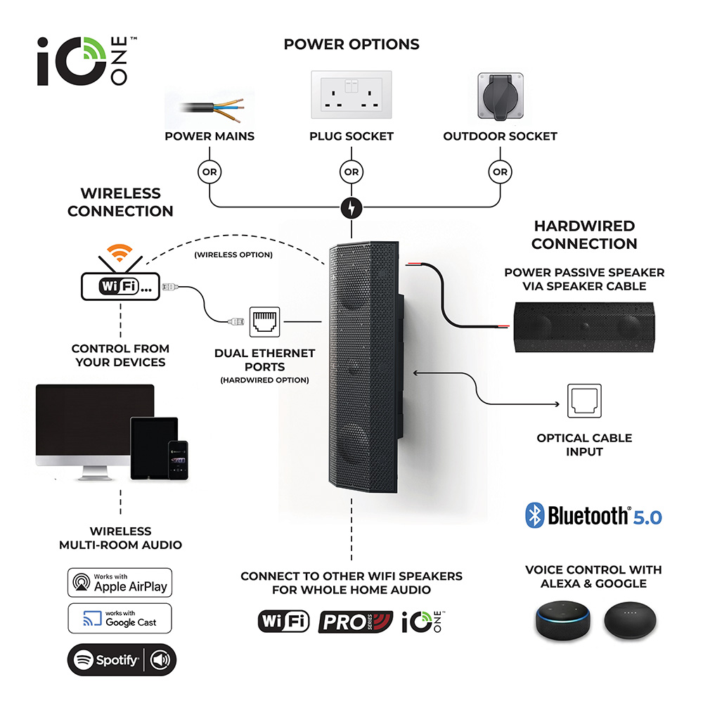Loa cột gắn tường không dây Wifi IO1, nhãn hiệu Lithe Audio Loa cột gắn tường không dây Wifi IO1, nhãn hiệu Lithe Audio